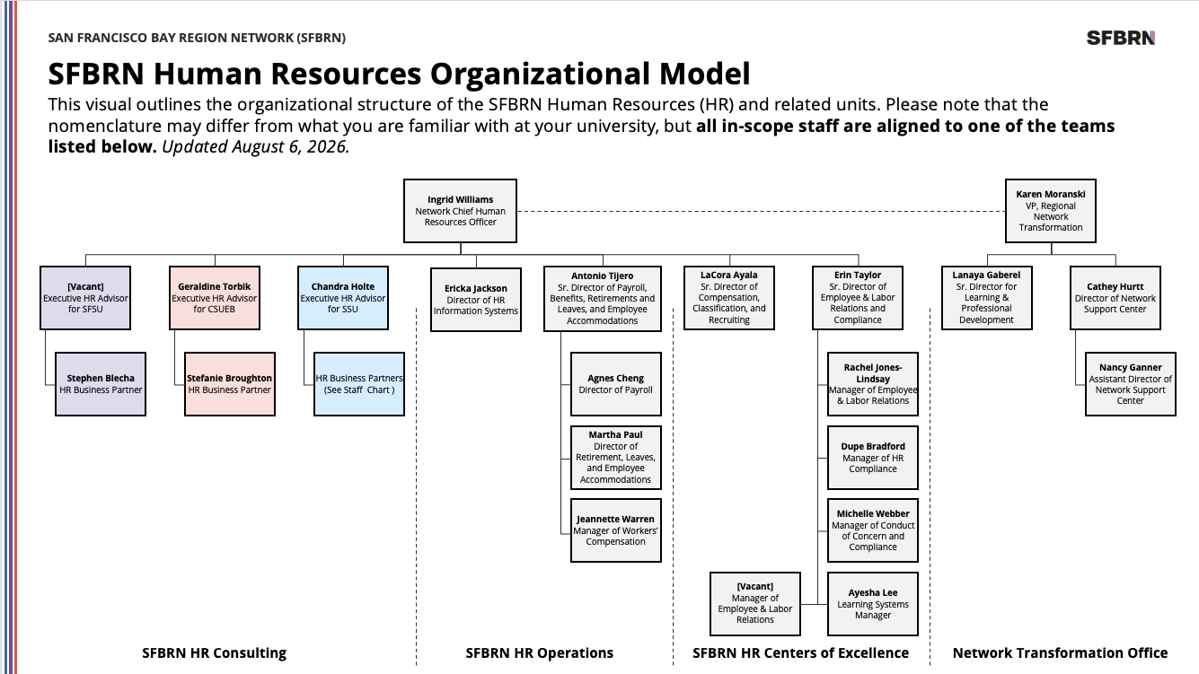 HR Leadership Structure v4