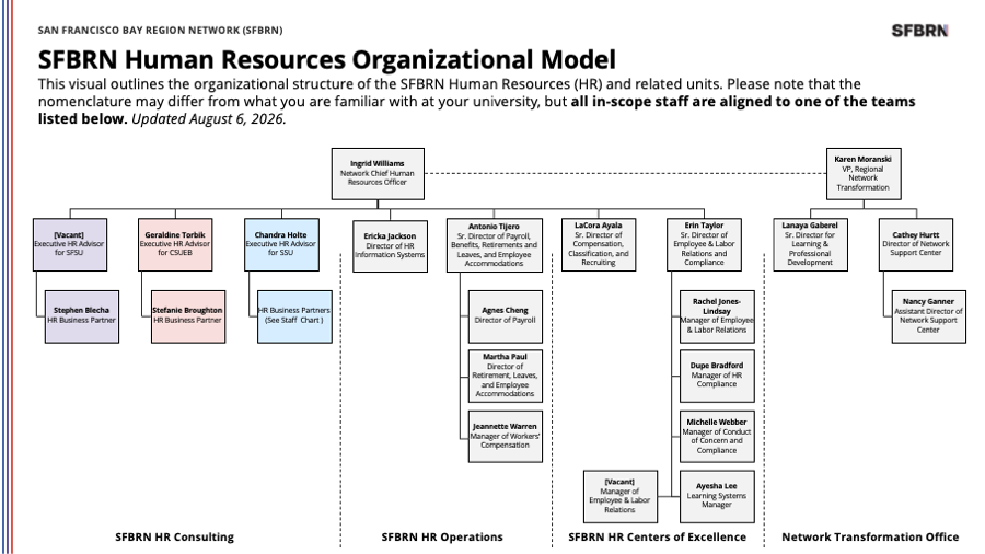 HR Leadership Structure v4