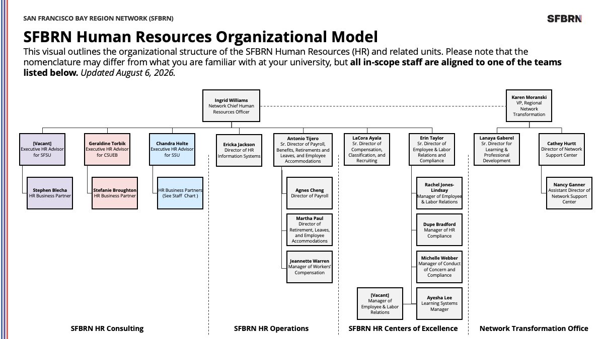 HR Leadership Structure v4