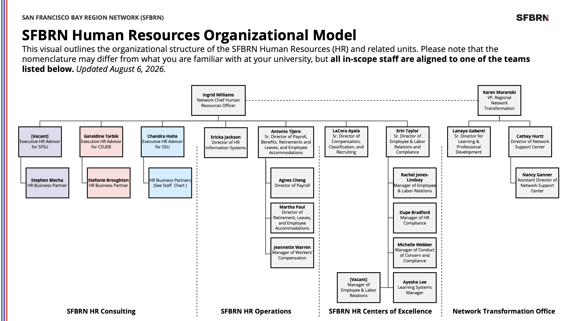 HR Leadership Structure v4