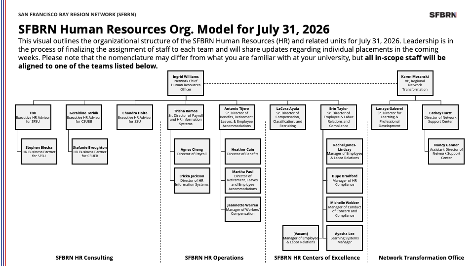 HR Leadership Structure v2