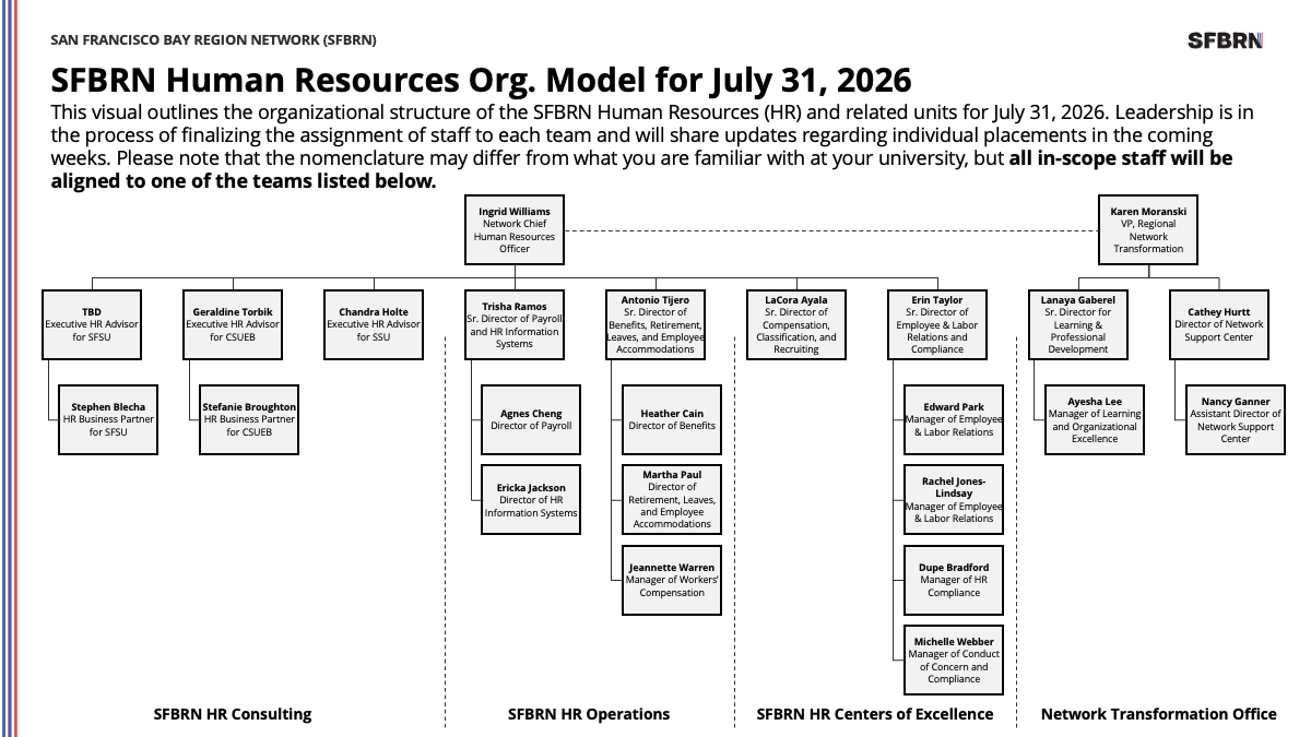 Organizational chart for Human Resources and Payroll Services - Leadership Structure
