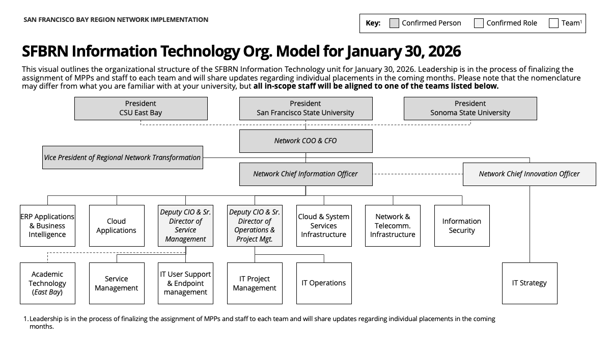 IT-Org-Chart-Jan-30-2026