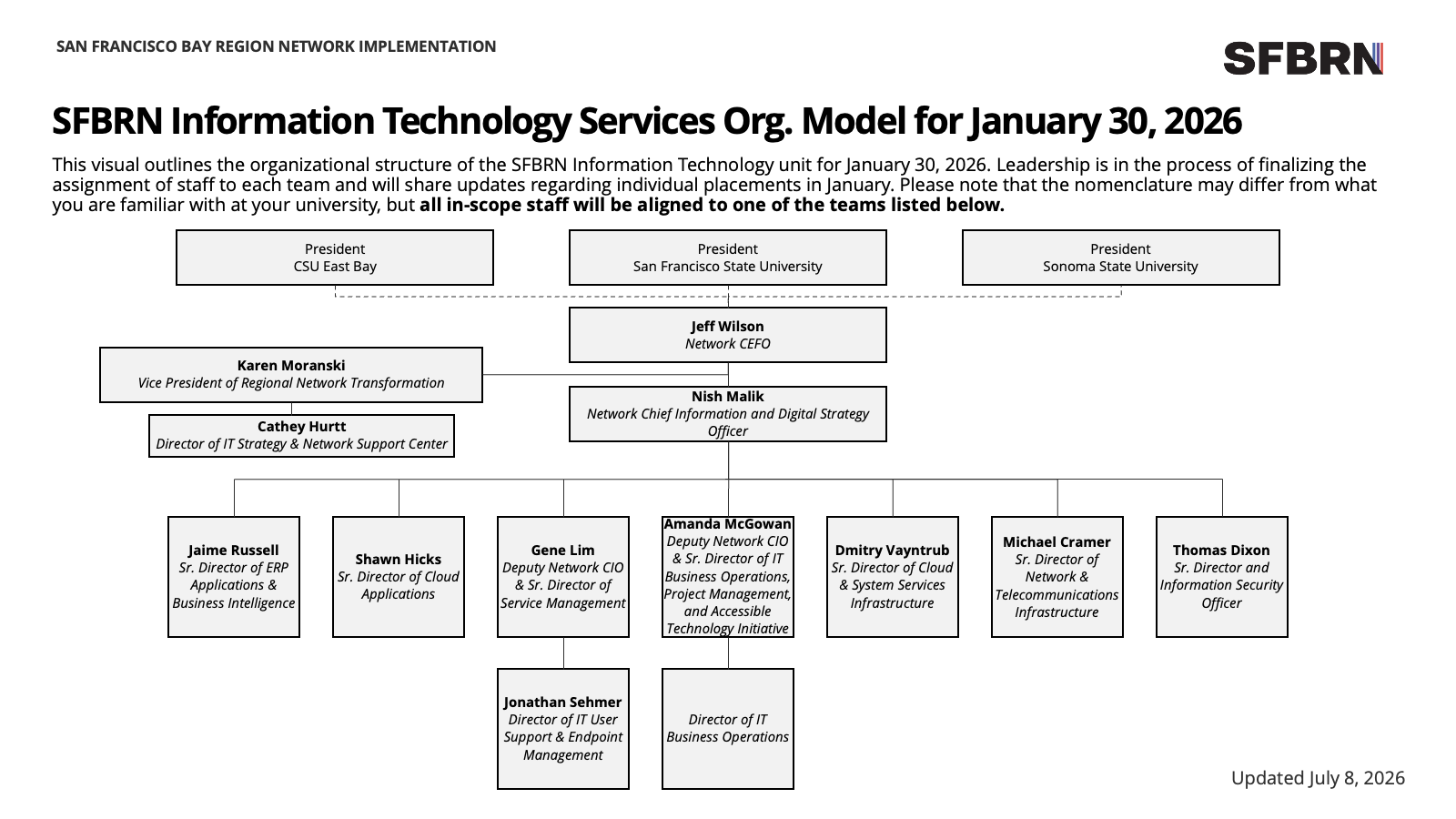 ITS MPP Org Chart