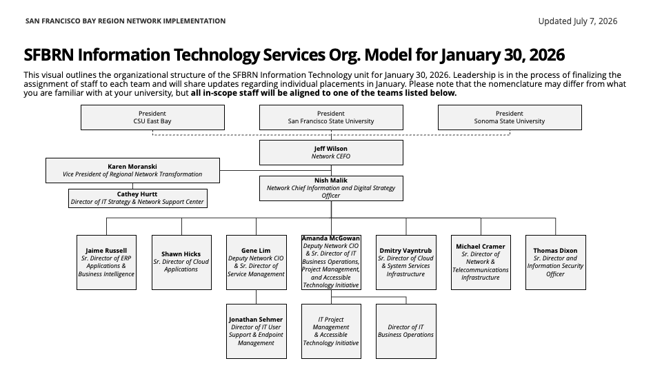 IT Leadership Org Chart 2