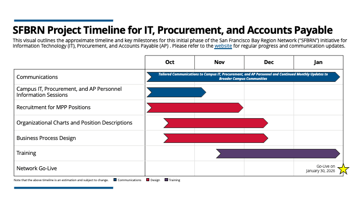 Proposed timeline image
